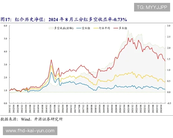 动态定价模型优化座位售票，关联线上观看权益分配。