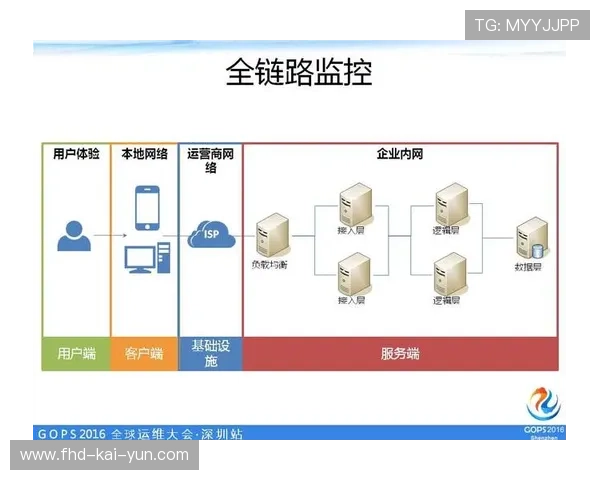 质量监控体系实现全链路实时诊断，提升信号稳定性。